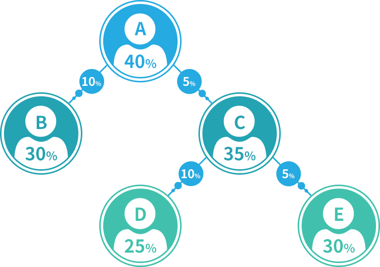 Fun88 Commission Leverage